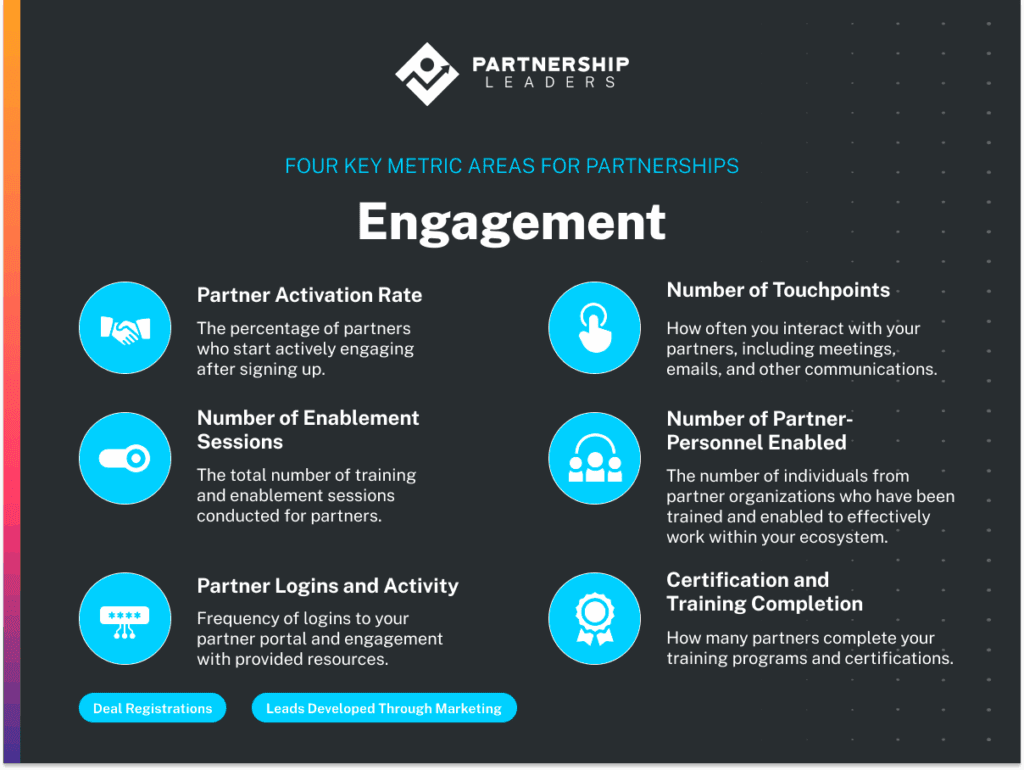 Partner Multipliers Measure partner ecosystem performance | Partnership Leaders