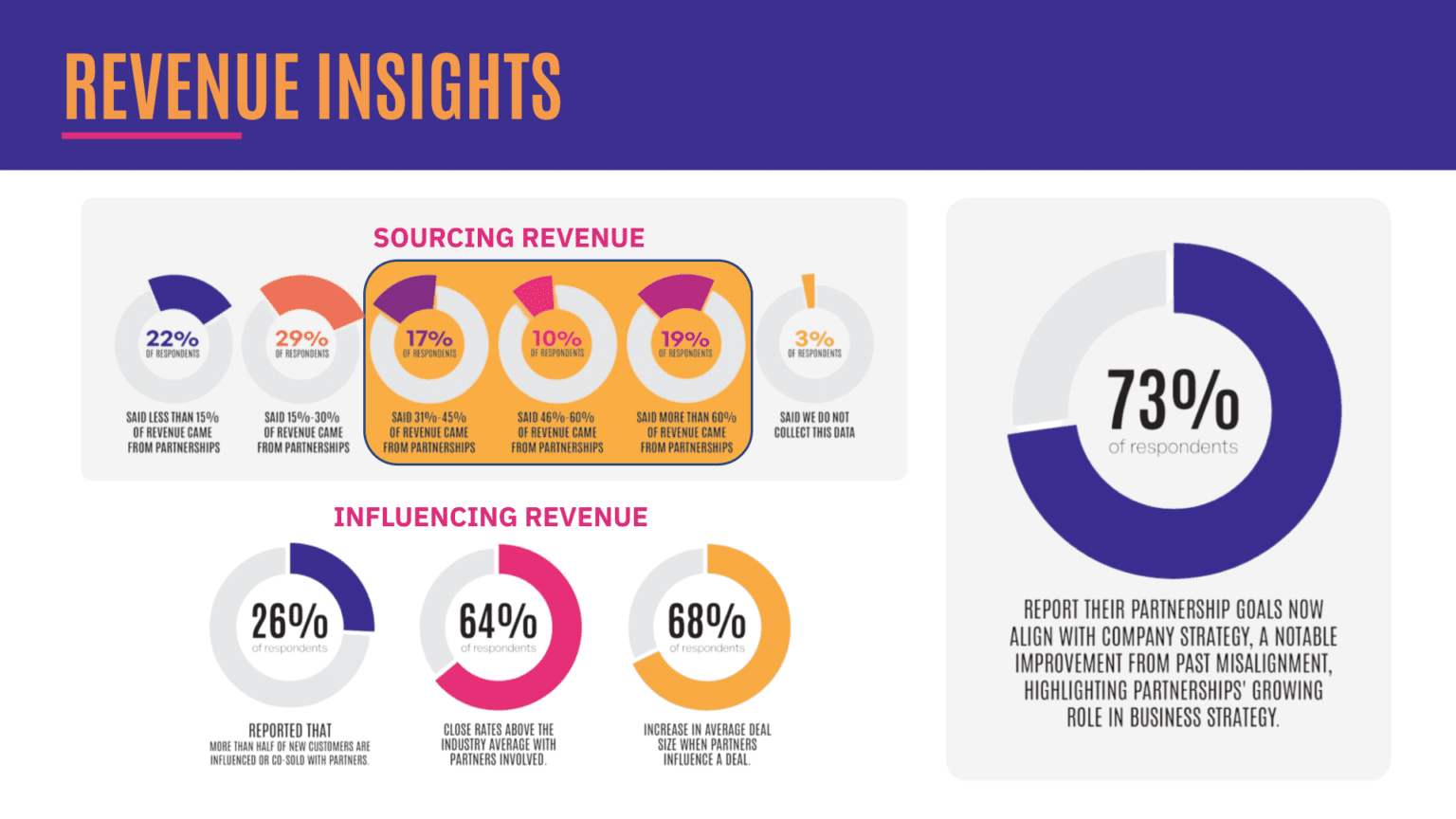 【Partner Compass Report 2025】| Partnership Leaders